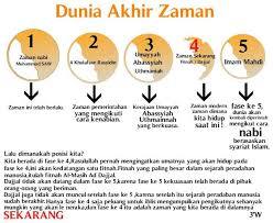 Apa tujuan pernggubahan urutan ini? 5 Periode Peradaban Manusia Sebelum Hari Kiamat