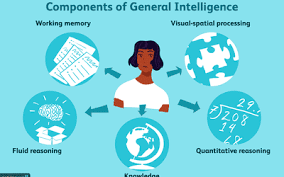 Musical intelligence is one of the many types of intelligence described in multiple intelligence theory. Gardner S Theory Of Multiple Intelligences