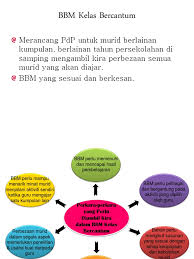 Ada yang dibuat untuk ulangkaji, set induksi, peneguhan dan. Bbm Kelas Bercantum