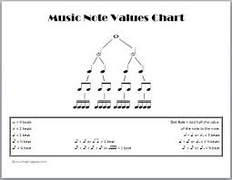Music Note Values Chart In 2019 Music Notes Work Music
