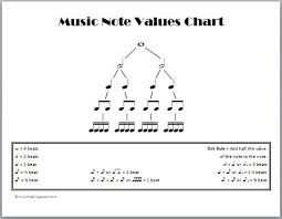 Music Note Values Chart In 2019 Teaching Music Music