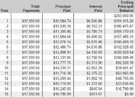 15 Year Mortgage 15 Year Mortgage Table