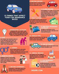 13 Factors That Affect Car Insurance Rates In 2021 Car Insurance Car Insurance Rates Insurance