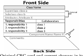 Write the cards based on the genuine code. Pdf A Pattern Language For Crc Cards Semantic Scholar