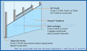 Eskiden tüm fayans ustaları 8 mm dişli tarakla çalışırdık şimdilerde ise 10 mm buda yeterli cevap değil 1 torba yapıştırıcının ne kadar seramik fayans uygulaması yaptığına. Alcipan Olcusu Alcipan Fiyatlari Alcipan Ebatlari Ve Iscilik Fiyatlari 2016 Alcipan Profilleri