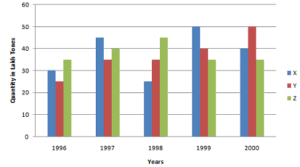 Bar Graphs Meaning How To Make A Bar Graph Videos Solved