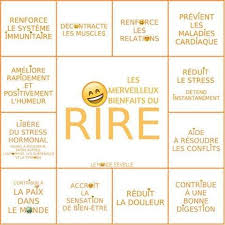 Le Rire Yoga Du Rire Sante Bien Etre Sante