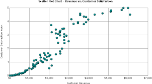 Scatter Plot