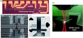 Tensile properties of polymer nanowires fabricated via two-photon  lithography