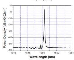 Compared to conventional dfb laser diodes. 1550nm Laser Diodes Dfb With 10mw Power From Denselight