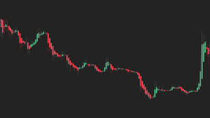 They can give you a much clearer, and shaper picture of the current trend strength. Cryptocurrency Chart Candles Heikin Ashi Stock Footage Video 100 Royalty Free 1037793878 Shutterstock