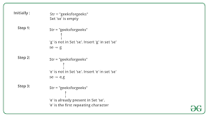 Your count of number of letters in array system.out.pritnln(countedlength); Find The First Repeated Character In A String Geeksforgeeks