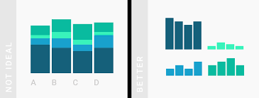 what to consider when creating stacked column charts