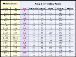 58 Explicit Italian Ring Size Conversion Chart