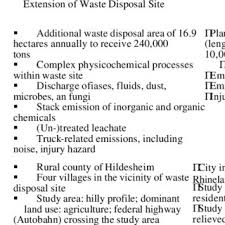 Solicitar llamada de asesor educativo. Steps 1 And 2 Of The Ten Step Environmental Health Impact Asses Sment Download Table
