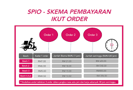 General job @ shah alam this job is simple, just pick and pack the products for customer in zalora warehouse. Pin By Meen Toys On Foodpnda Part Time Inspiration Bandung