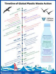 First and foremost, the break free from plastic pollution act removes the burden of waste collection and recycling from the cities, from states, and, most importantly, from taxpayers, and puts it where it belongs: Seeking Global Action On Plastic