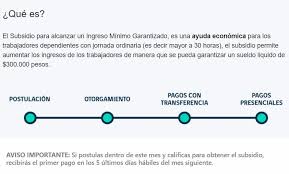 Beneficio para empresas grandes será sólo por un año ver más. Ingreso Minimo Garantizado Conoce Como Recibir Este Beneficio Meganoticias