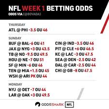 Opening lines in college football are typically set on sunday afternoons in the current week and you usually see immediate action cause line movement. Odds Shark On Twitter Week 1 Nfl Odds Which Games Are You Targeting Https T Co Ivrktrpcji