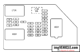 Chevrolet silverado i fuse box. Chevrolet Silverado Ii 2007 2014 Fuse Box Diagrams Schemes Imgvehicle Com