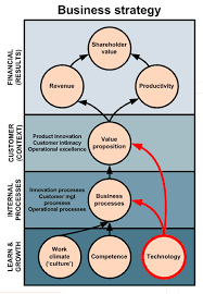 Http Www Reputationleaders Co Uk Corporate Reputation Is The Overall Image Of An Organization Based Corporate Strategy Business Strategy Strategic Planning