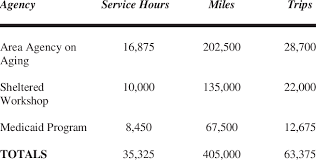 1 Blts Chart Of Accounts With Expense Assignments