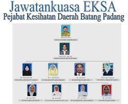 Pkbplklkltll7 jld.3 bertarikh 17 disember 2015 berhubung perkara di atas dirujuk. Eksa Pejabat Kesihatan Daerah Batang Padang