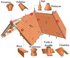 We did not find results for: Vocabulaire A Connaitre Pour Refaire Son Toit En Tuiles Plates
