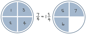 نتیجه جستجوی لغت [improper] در گوگل