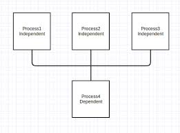 How To Run Parallel Processes Leticia Portella