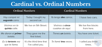 Ordinal Numbers In Spanish