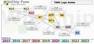 We did not find results for: Tsmc To Build A 5 Nanometer Fab In Arizona Invest 12b Over The Next 8 Years Wikichip Fuse