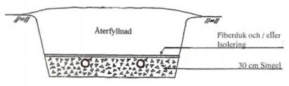 Image result for site:byggahus.se grus till infiltration