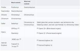 Javascript - How Can You Detect The Version Of A Browser? - Stack Overflow