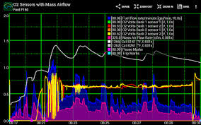 Realtime Charts For Torque Pro Apk For Android Free