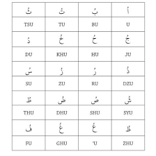 Jumlah huruf hijaiyah ada berapa ya? Harakat Tanda Baca Dalam Al Qur An Dan Cara Membacanya