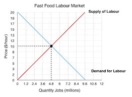 solutions case study automation in fast food principles