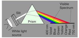 Pin On Love Frequency