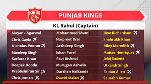 Crickbuzz live score, cricket schedule, upcoming match fixtures, and match timing. Cricbuzz On Twitter Here S How The Squads Line Up After The Iplauction 1 2