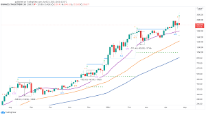 Global equities cratered and traditional safe havens like u.s. Bitcoin Ethereum And Xrp Enter Downtrend With Few Signs Of Slowing Crypto Briefing