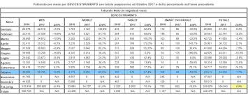 Risultati immagini per strategia di comunicazione 1981 2021