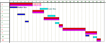 Network Analysis Activity On Node