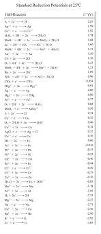 Clothing Shopping Reduction Potential Table