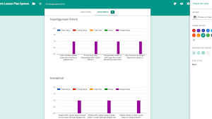 Pelbagai faedah dapat diperolehi oleh pelajar hasil daripada jawapan terhadap borang/ temubual. Cara Buat Borang Kaji Selidik Feedback Form Online Guna Google Form Nadhie Wueen