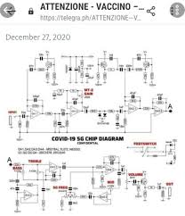 19 авг 2014961 234 просмотра. Mario Fusco On Twitter Here In Italy People Started To Share This Figure Claiming That This Is The Diagram Of The 5g Chip That Has Been Inserted In The Covid Vaccine