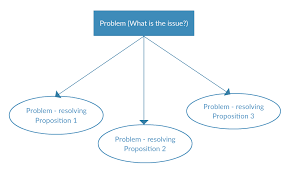 how to map out decision making guide to decision mapping