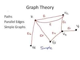 Discrete Mathematics Important Graph Theory Terms Discrete Mathematics Mathematics Graphing
