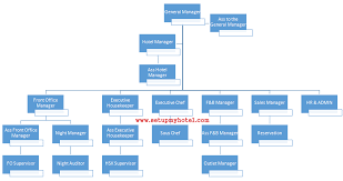 hotel departments chart