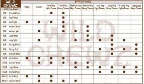 Antler Size Chart The Best Antler Chew For Your Dog Wild
