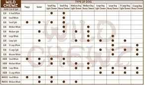 Antler Size Chart The Best Antler Chew For Your Dog Wild